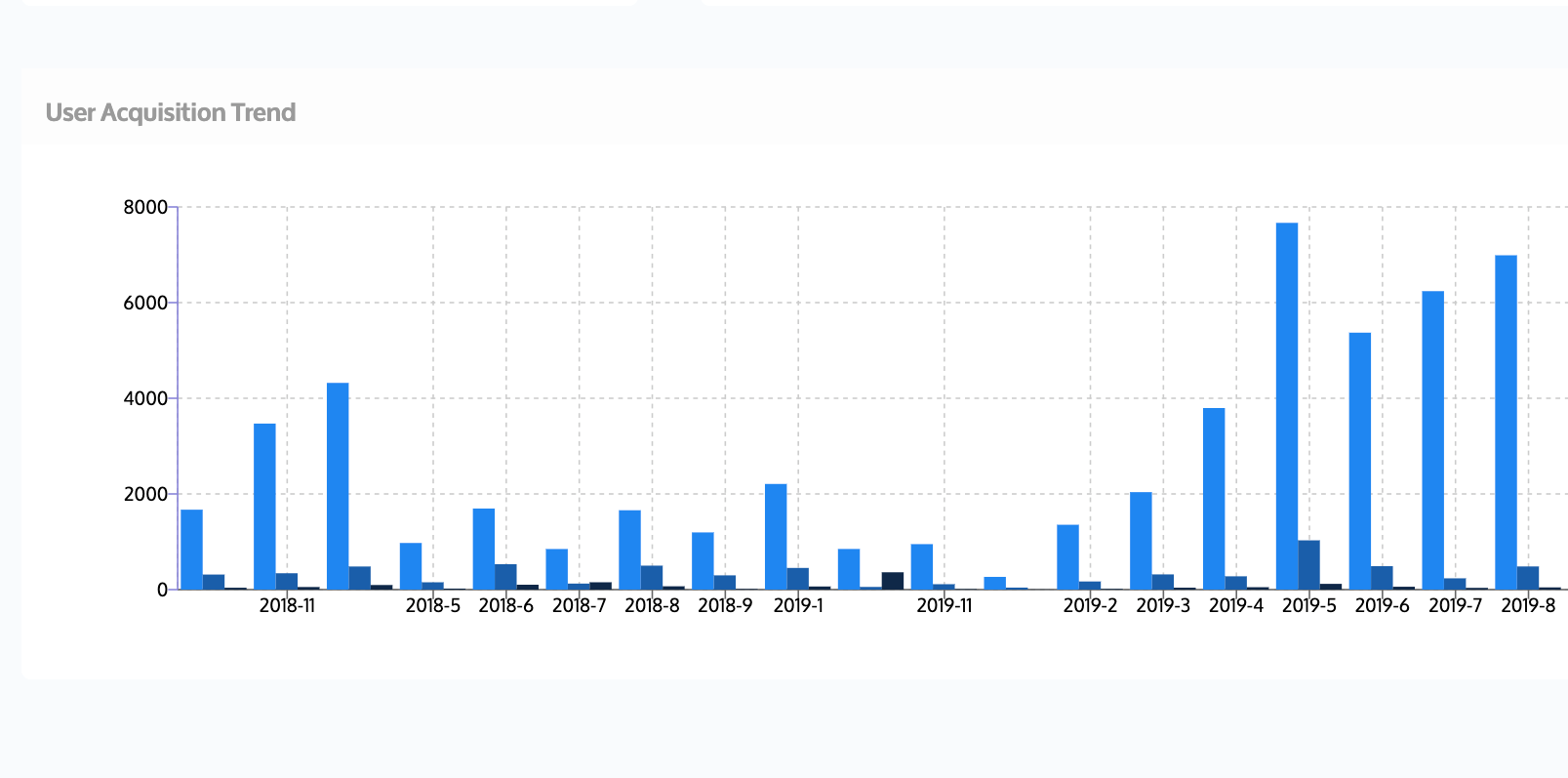 ikhair dashboard on appgain - app user acquisition