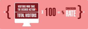 the formula for conversion rate: divide purchased users to all users and multiple with 100.