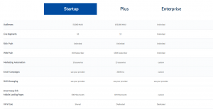 appgain SDK packages - pricing plan