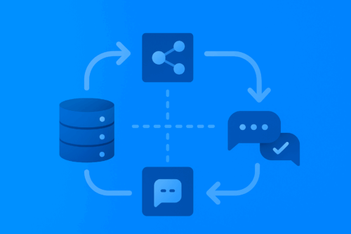 Automated funnel illustration showing CRM data flowing through n8n automation nodes into WhatsApp message bubbles.